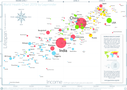 Predicting Life Expectancy in Global Public Health Data