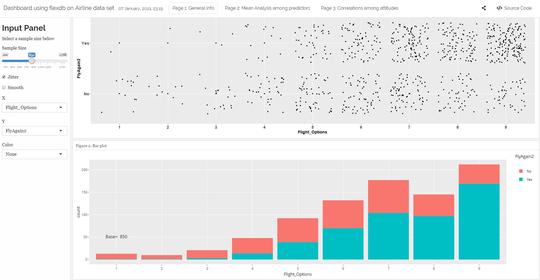 Creating Dashboards in R using shiny and flexdashboard